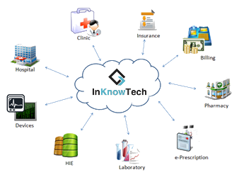 All-In-One IT Solution to managing your Healthcare Service desk